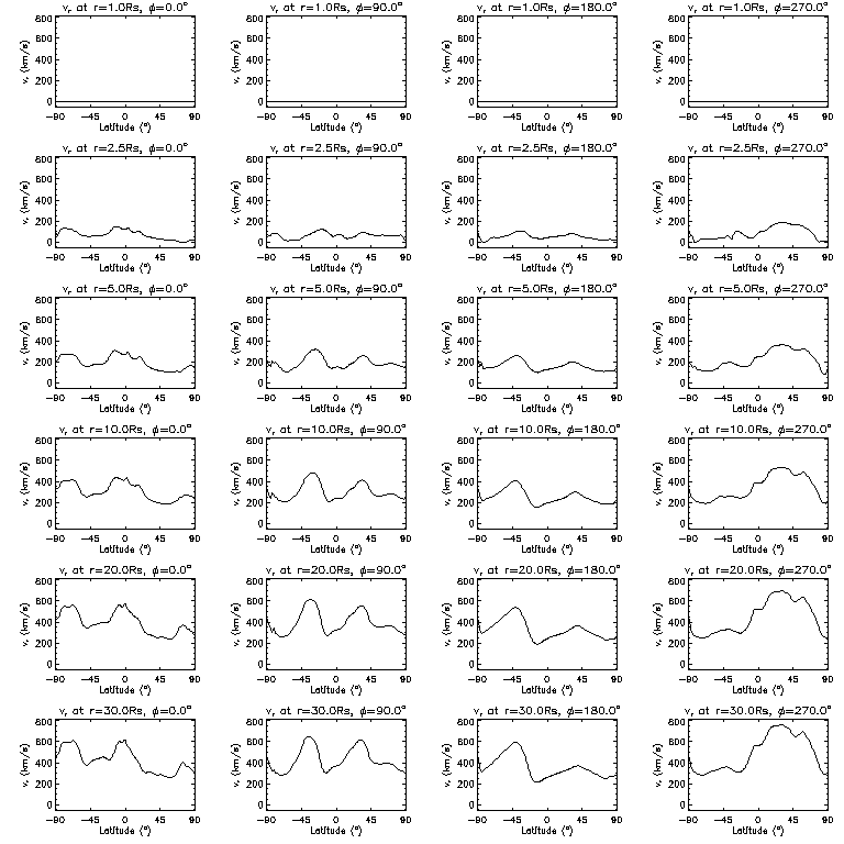 Vr latitudinal slices