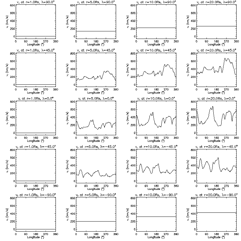 Vr longitudinal slices