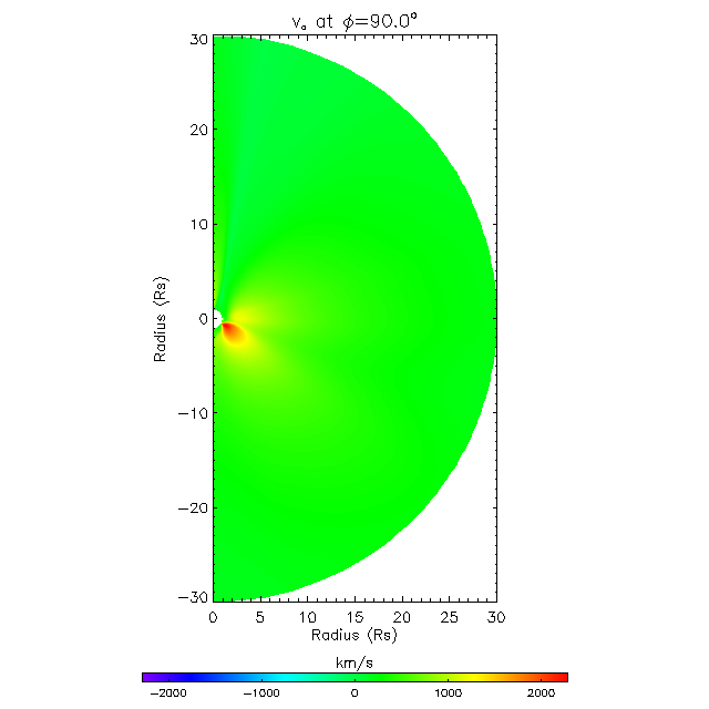 Va meridional plane 90.0°