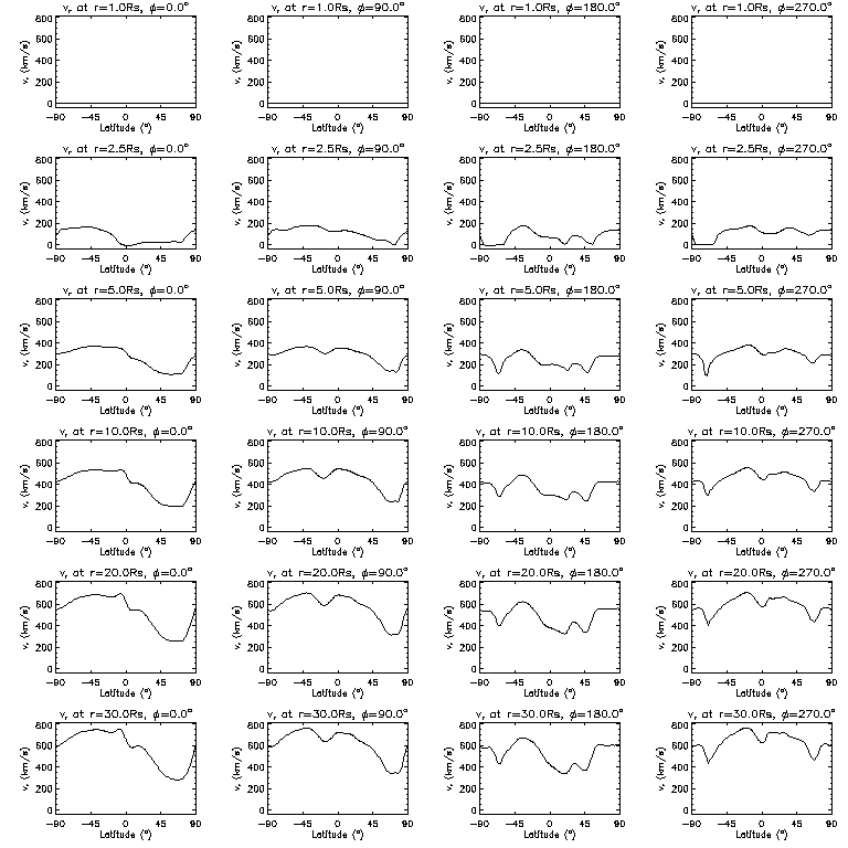 Vr latitudinal slices