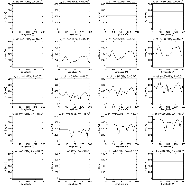 Vr longitudinal slices