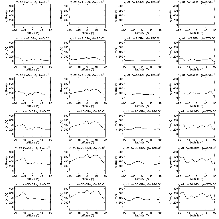 Vr latitudinal slices
