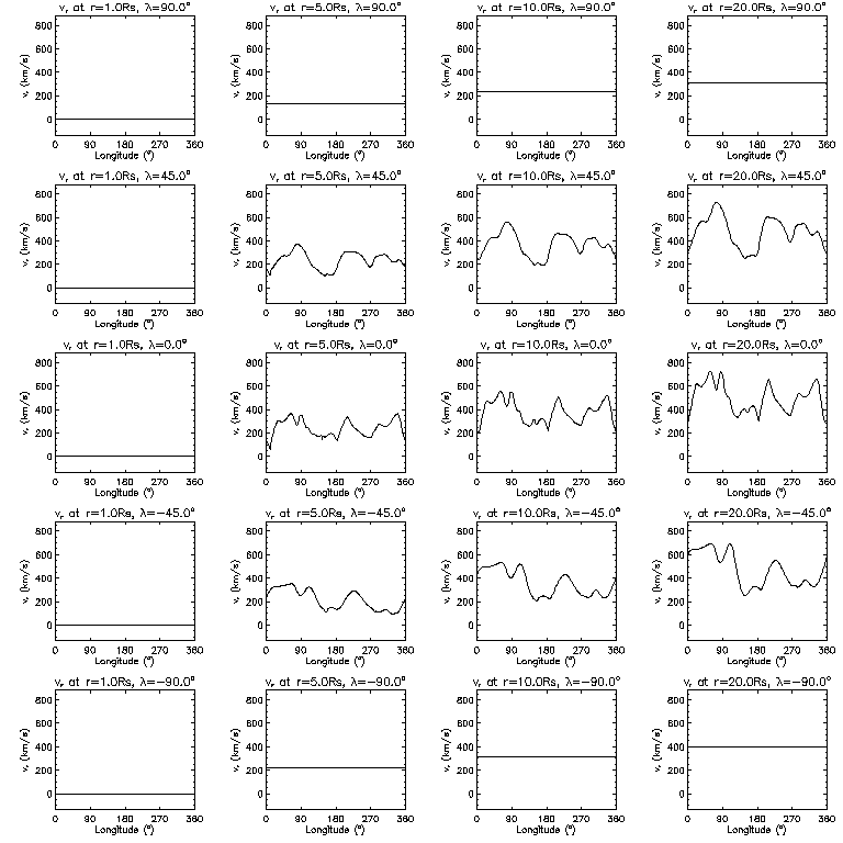 Vr longitudinal slices