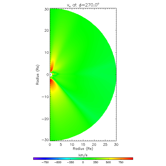 Va meridional plane 270.0°