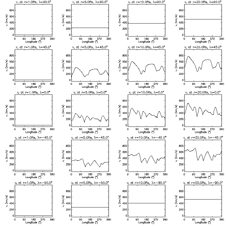 Vr longitudinal slices