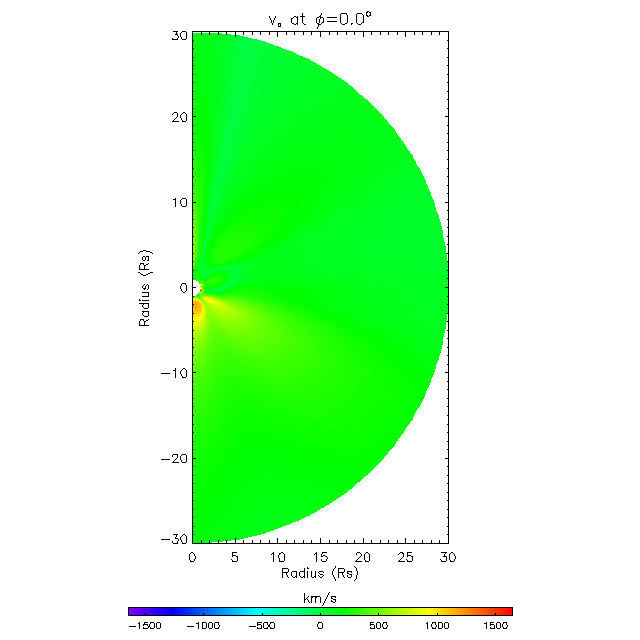 Va meridional plane 0.0°
