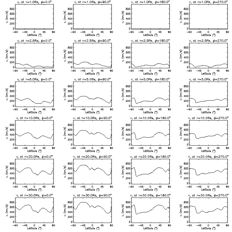 Vr latitudinal slices