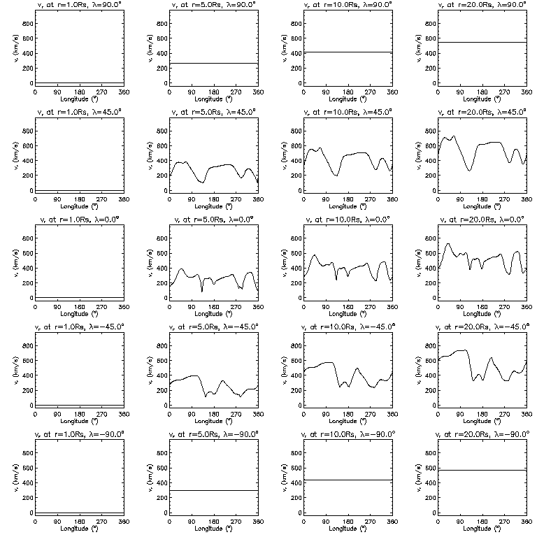 Vr longitudinal slices