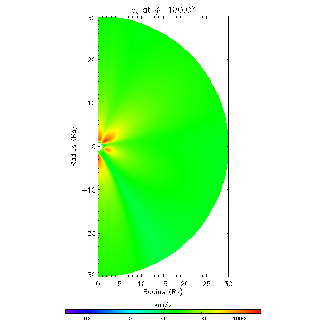 Va meridional plane 180.0&deg;
