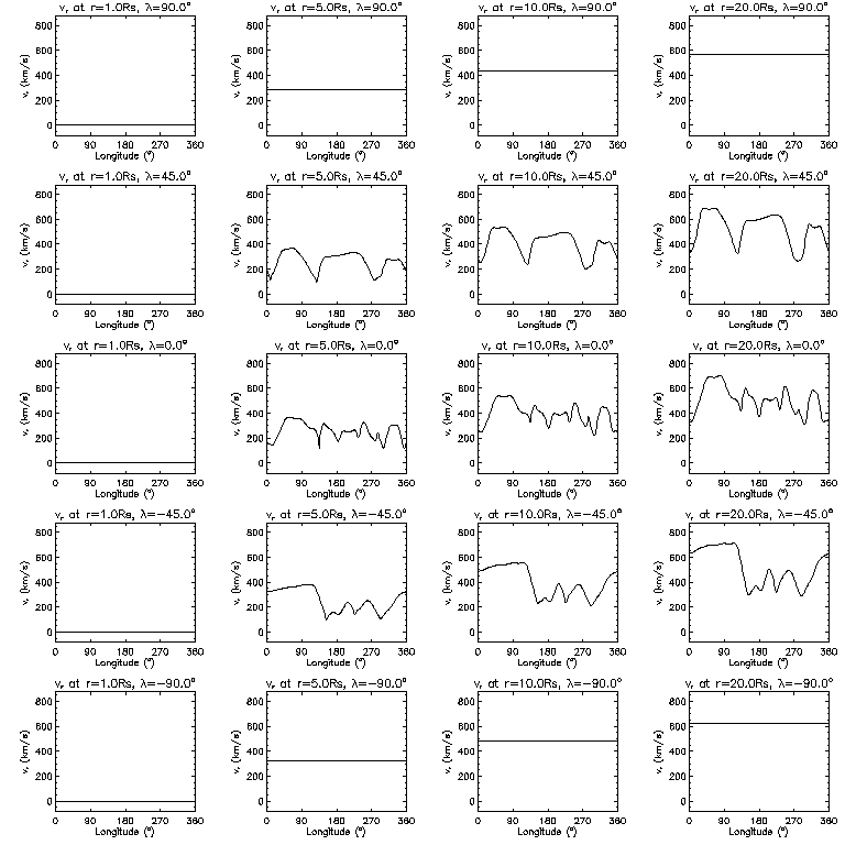 Vr longitudinal slices