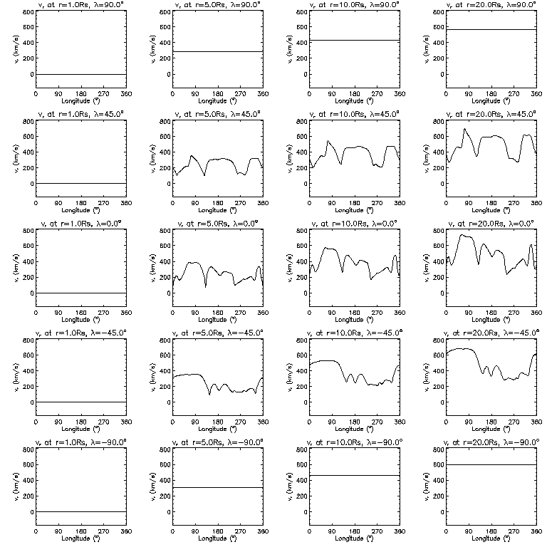 Vr longitudinal slices