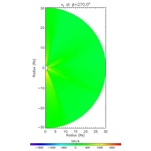 Va meridional plane 270.0&deg;