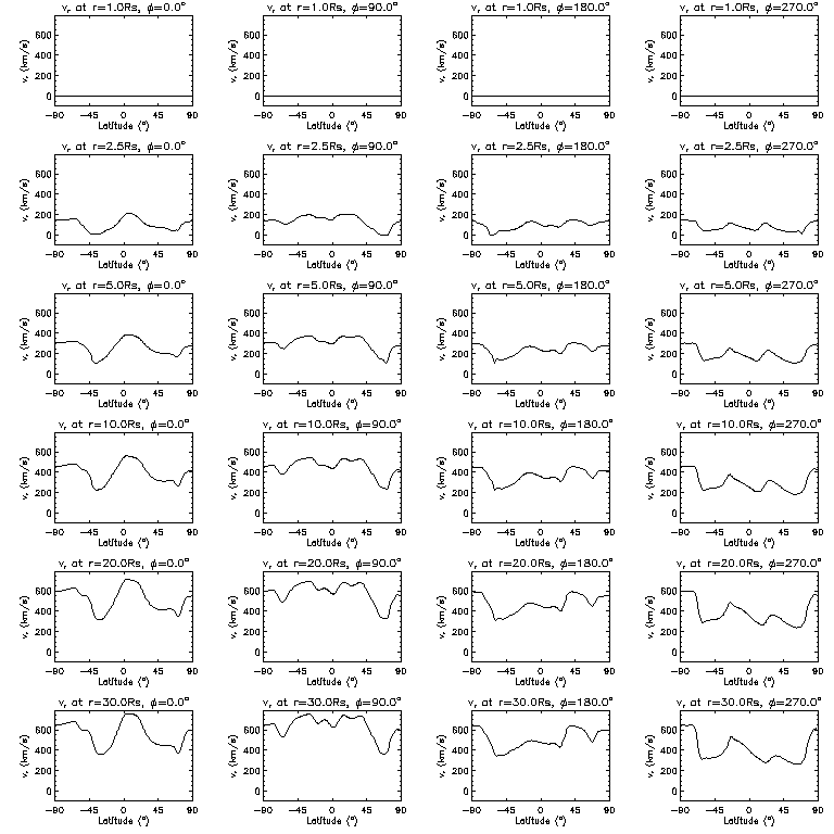 Vr latitudinal slices