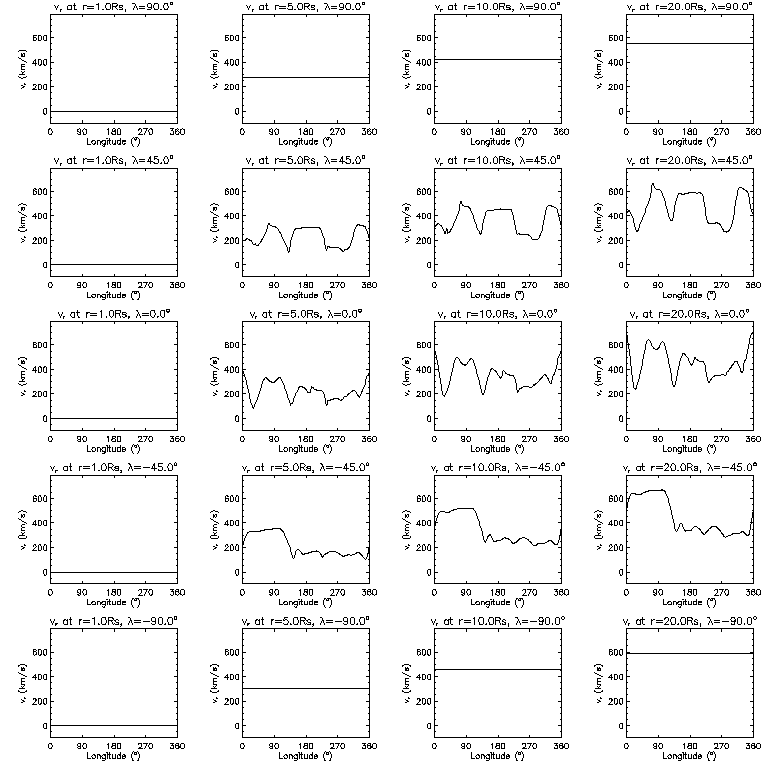 Vr longitudinal slices