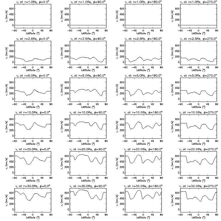 Vr latitudinal slices
