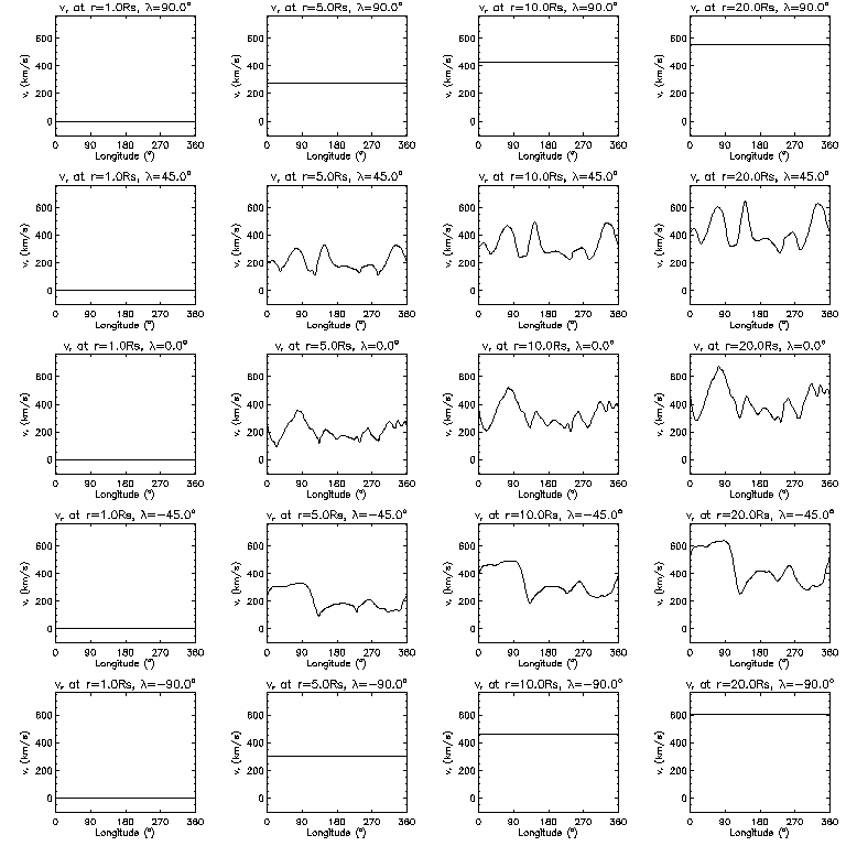 Vr longitudinal slices