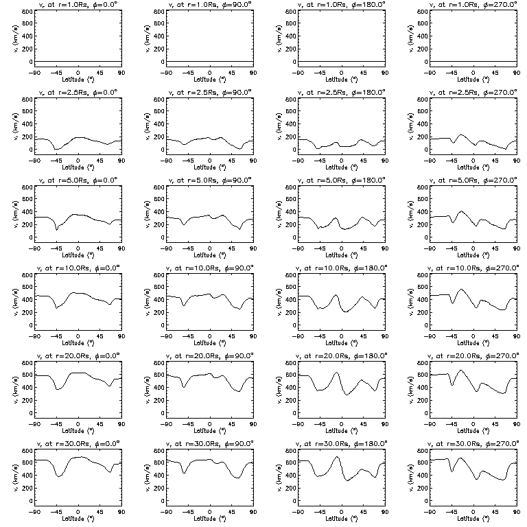 Vr latitudinal slices