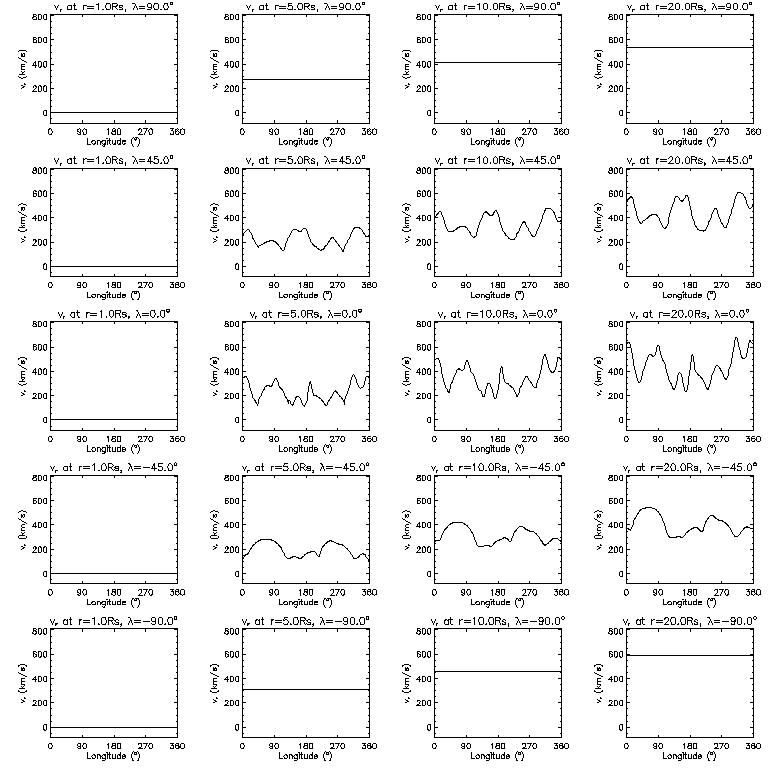 Vr longitudinal slices