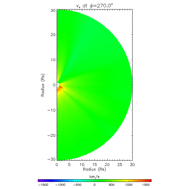 Va meridional plane 270.0&deg;
