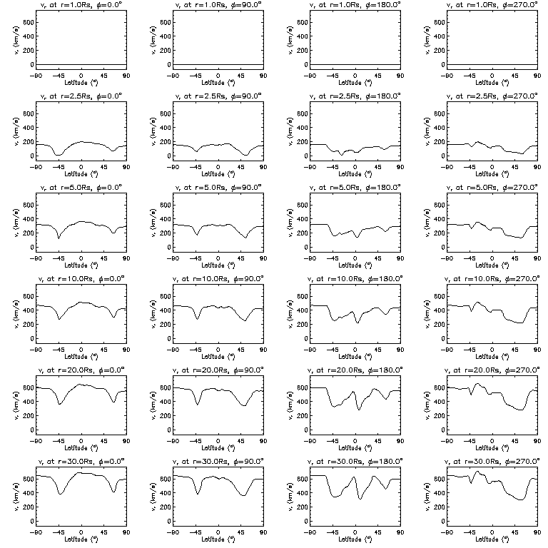 Vr latitudinal slices
