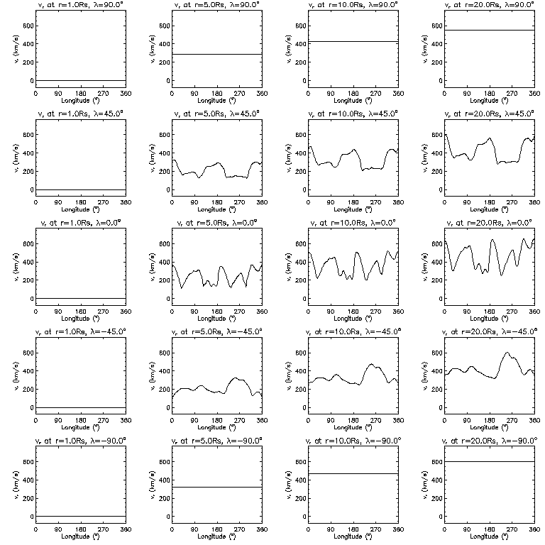 Vr longitudinal slices