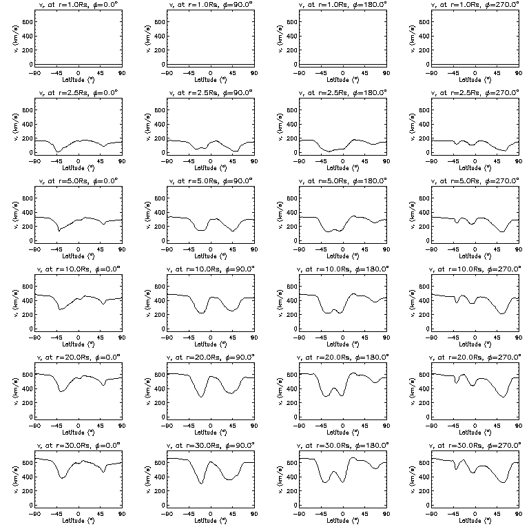 Vr latitudinal slices