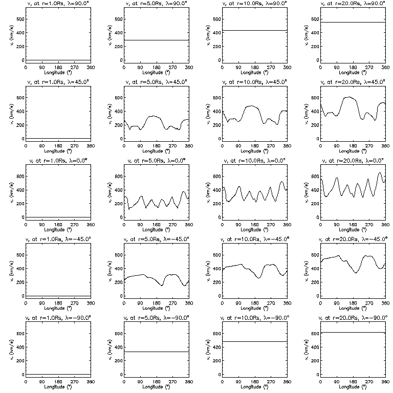 Vr longitudinal slices