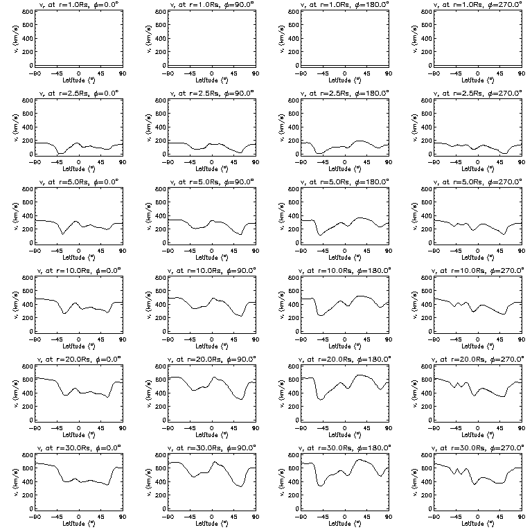 Vr latitudinal slices