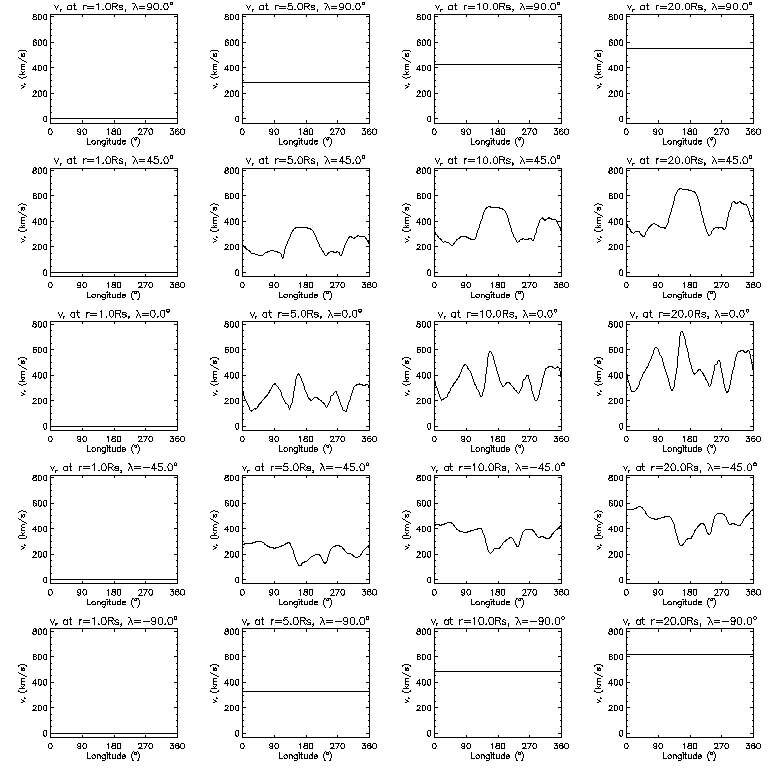 Vr longitudinal slices