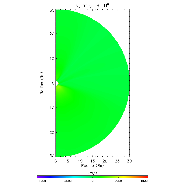 Va meridional plane 90.0&deg;