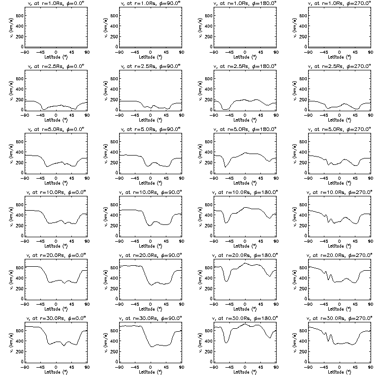 Vr latitudinal slices