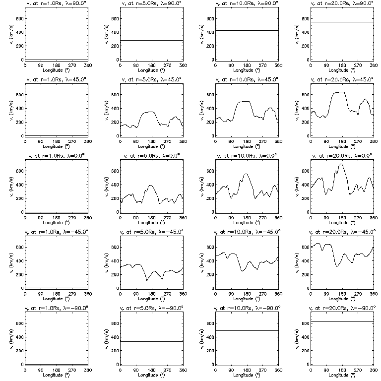 Vr longitudinal slices