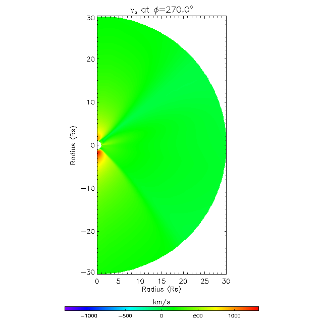 Va meridional plane 270.0&deg;