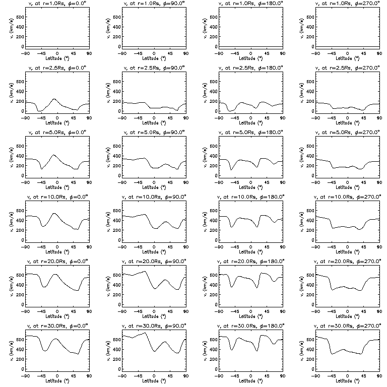Vr latitudinal slices