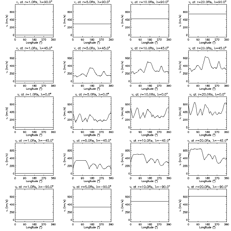 Vr longitudinal slices