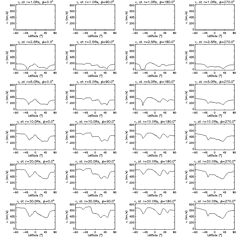 Vr latitudinal slices