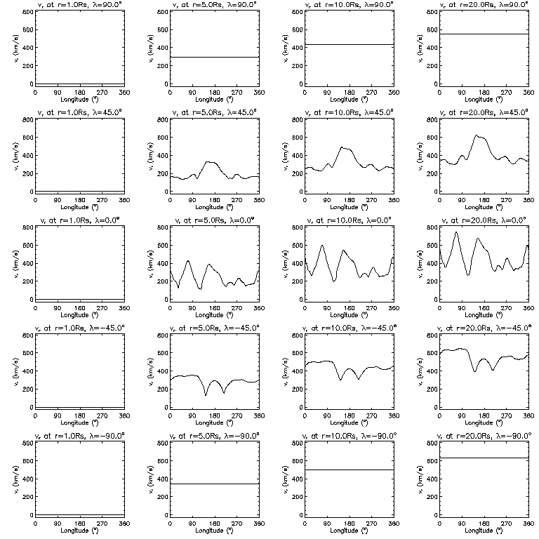 Vr longitudinal slices