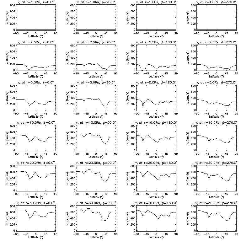 Vr latitudinal slices