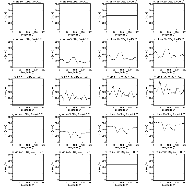 Vr longitudinal slices