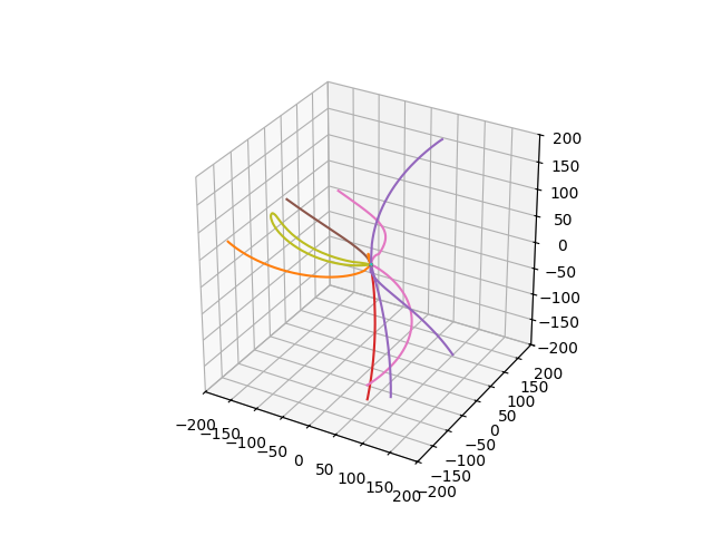 p01 interdomain tracing