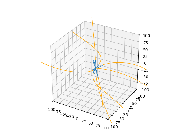 p02 creating multiple tracermp