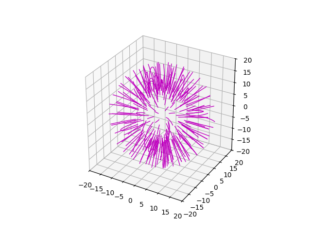 p03 adjusting mapfl params