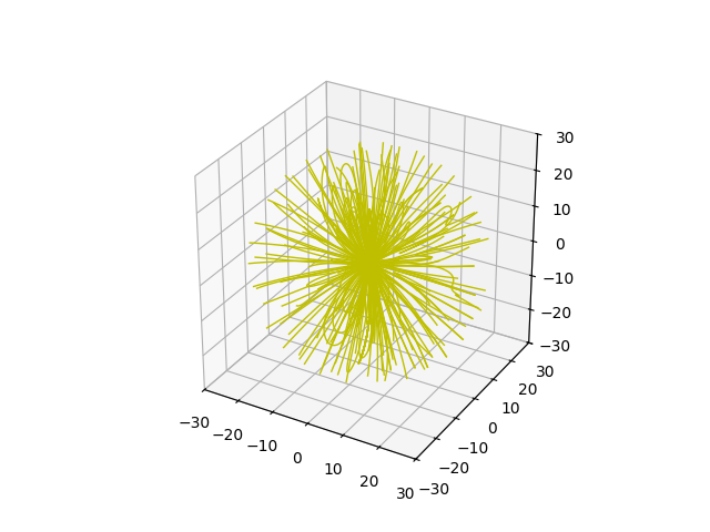 p03 adjusting mapfl params