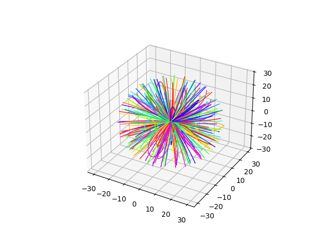 p03 tracing forward backward
