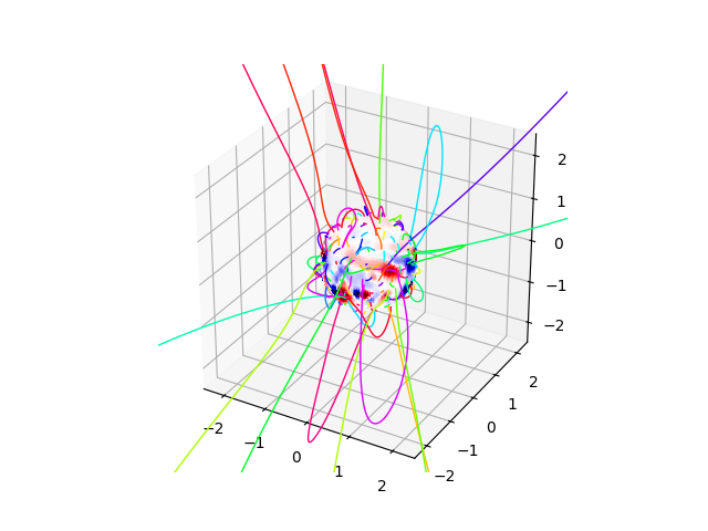 p04 adding a magnetogram