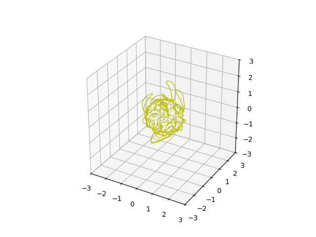 p04 manipulating field data