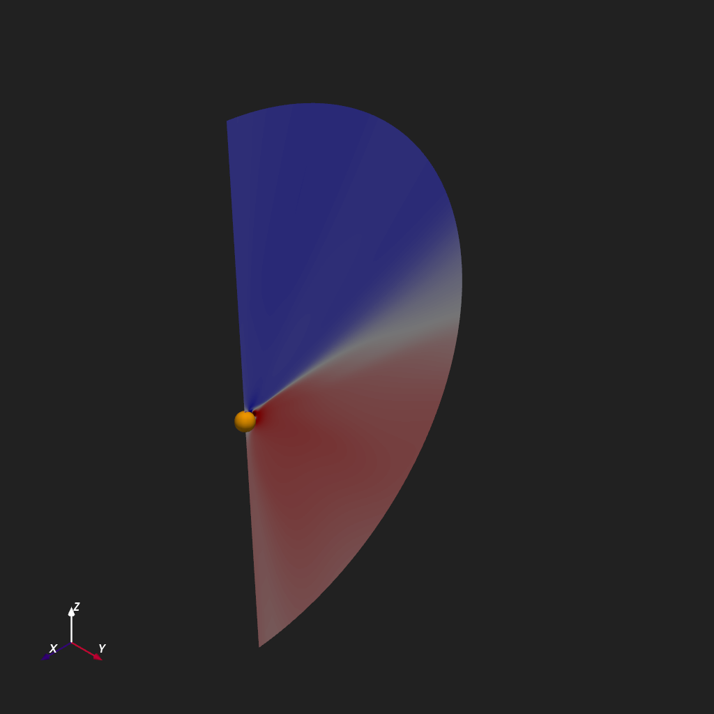 p02 2d slices