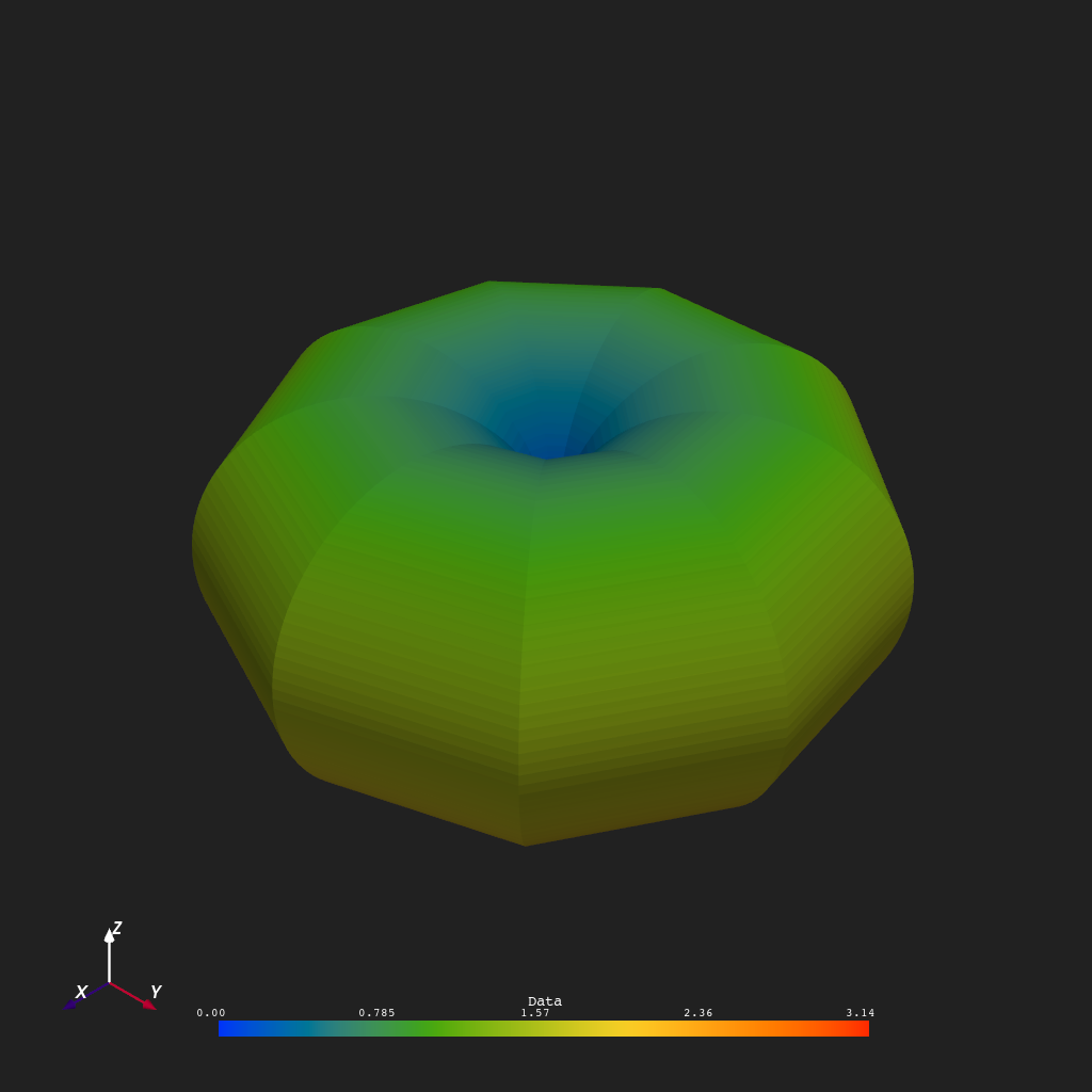 p02 surface