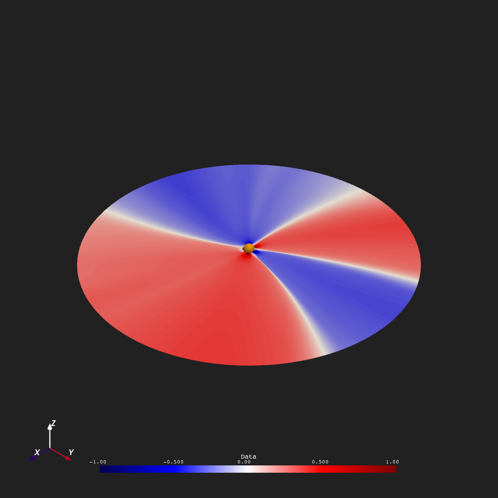 p03 loading data