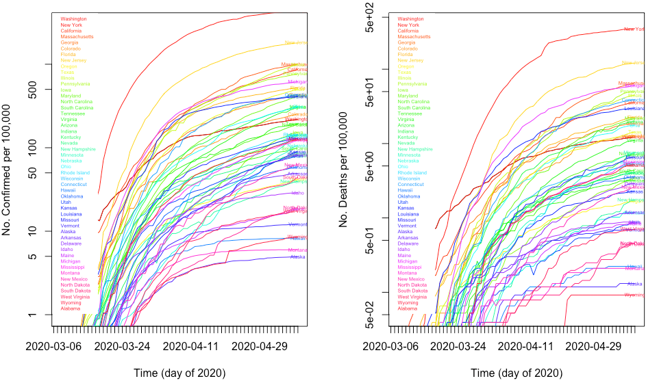 img/slideshow/covid19_deaths_vs_time.png